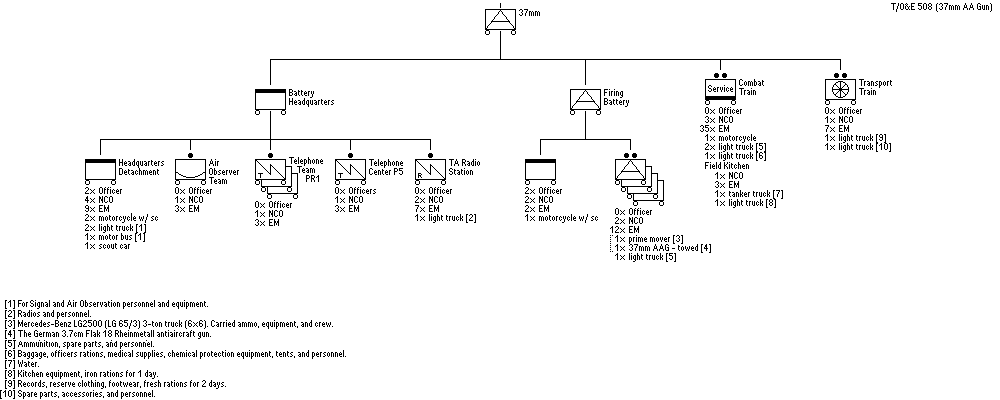 37mm Antiaircraft Battery