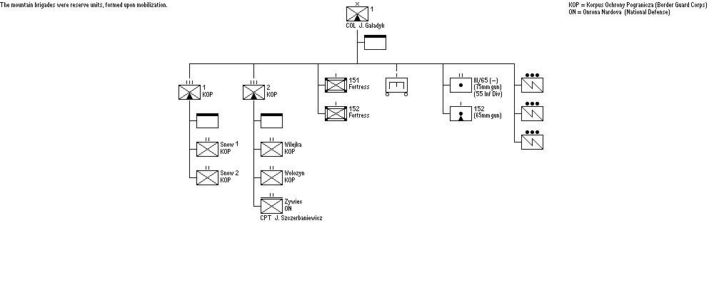 1st Mountain Brigade