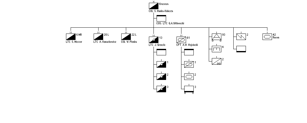 Kresowa Cavalry Brigade
