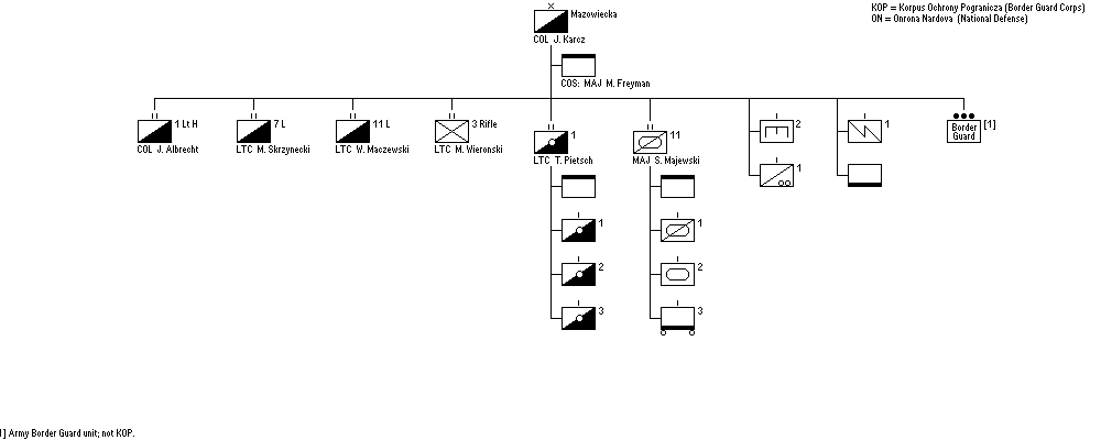 Mazowiecka Cavalry Brigade