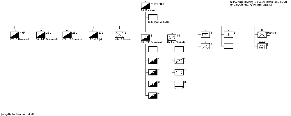 Nowogr&oacute;dzka Cavalry Brigade