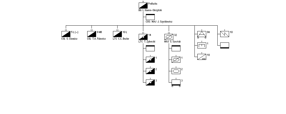 Podlaska Cavalry Brigade