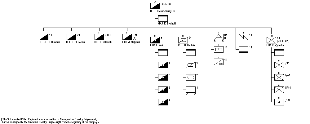 Suwalska Cavalry Brigade