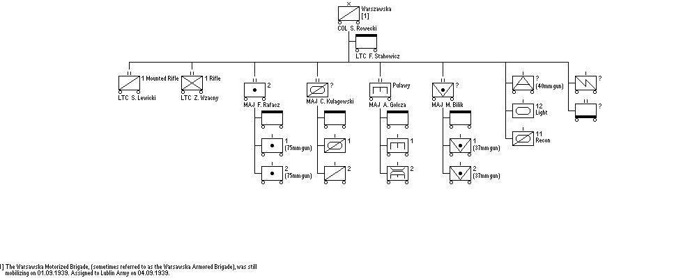 Warszawska Motorized Cavalry Brigade