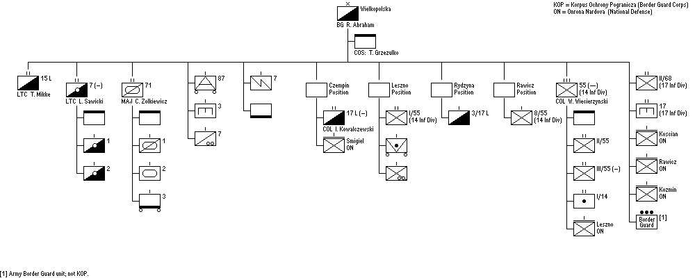 Wielkopolska Cavalry Brigade