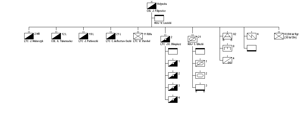 Wolynska Cavalry Brigade