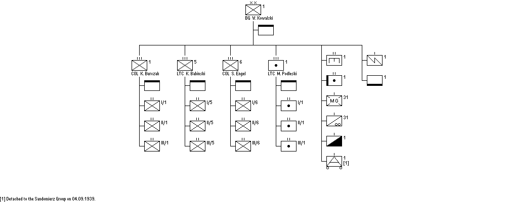 1st Infantry Division