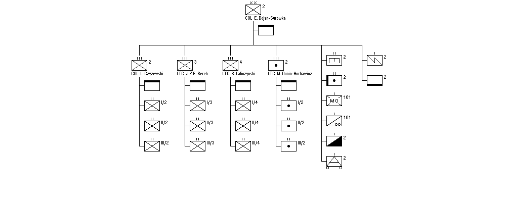 2nd Infantry Division