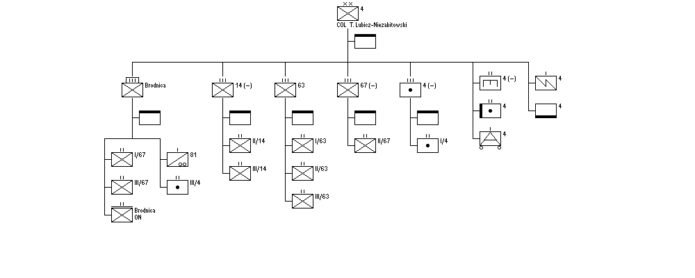 4th Infantry Division