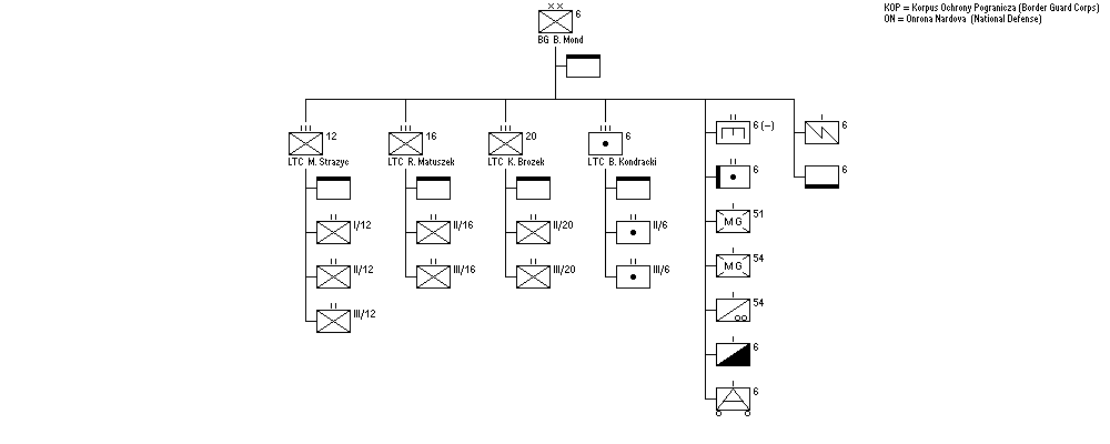 6th Infantry Division
