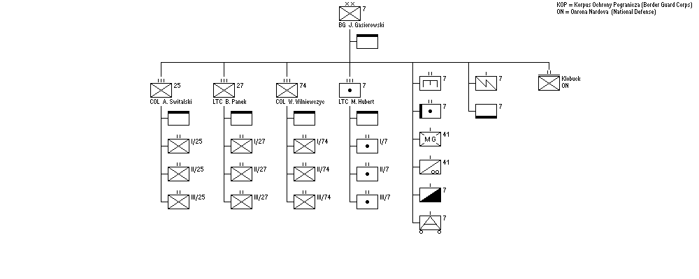 7th Infantry Division