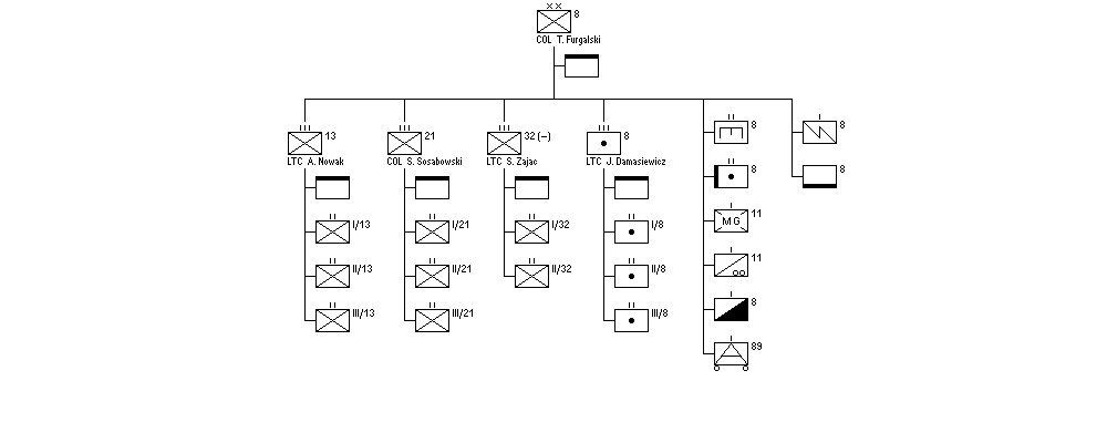 8th Infantry Division