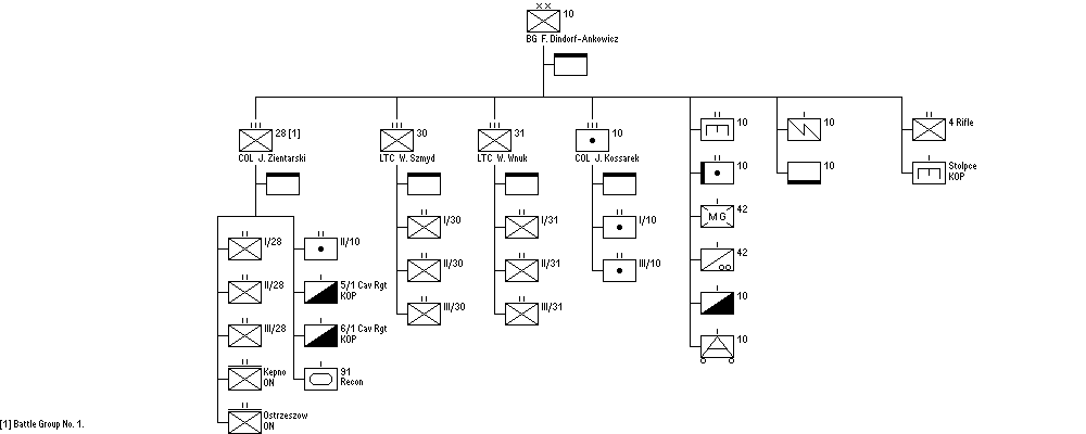 10th Infantry Division