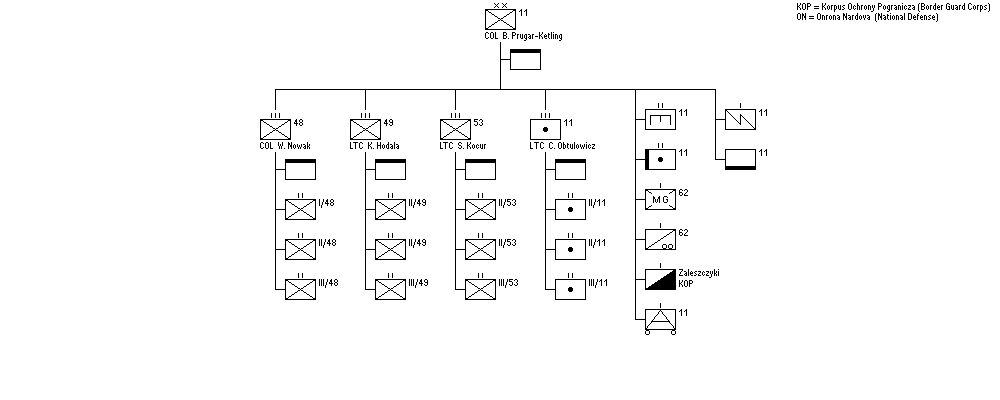 11th Infantry Division