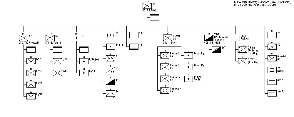 15th Infantry Division