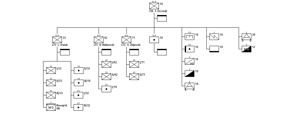 18th Infantry Division