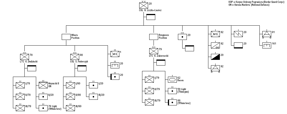 20th Infantry Division