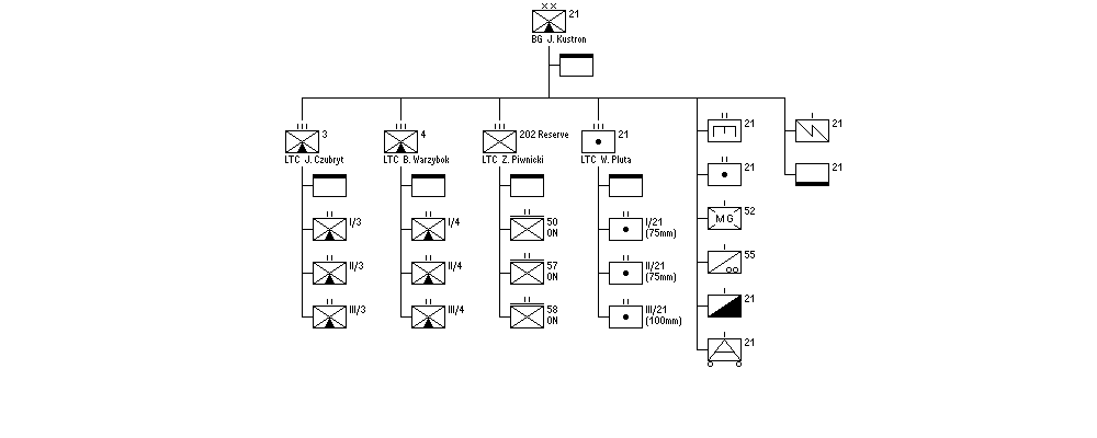21st Mountain Division