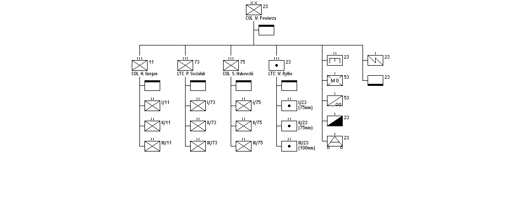 23rd Infantry Division
