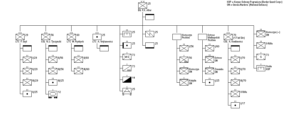 25th Infantry Division