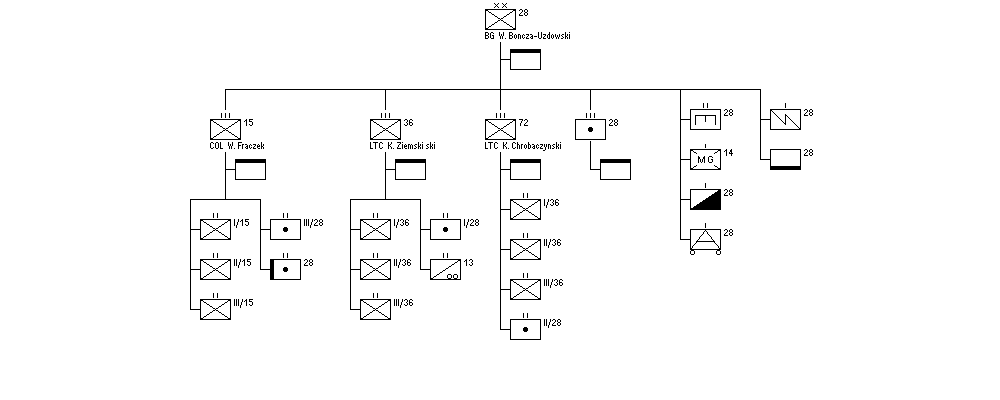 28th Infantry Division