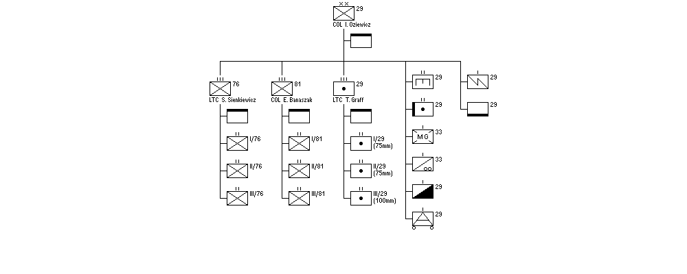 29th Infantry Division