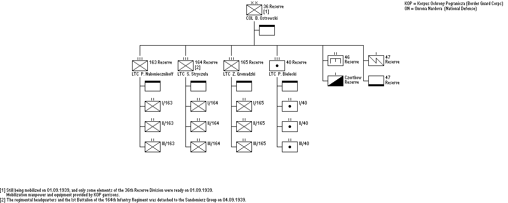 36th Reserve Division