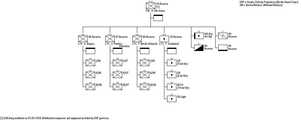 38th Reserve Division