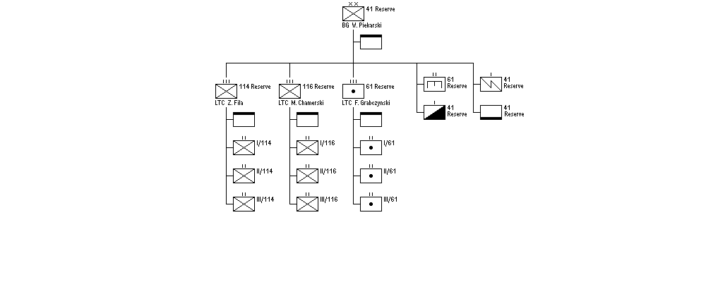 41st Reserve Division