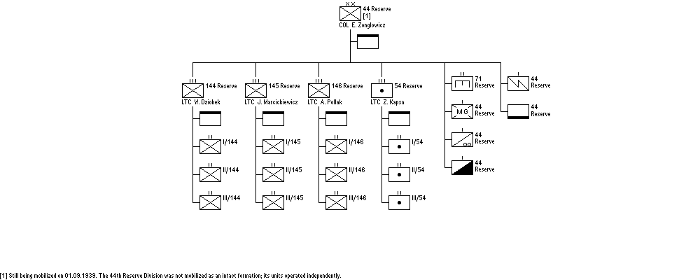 44th Reserve Division