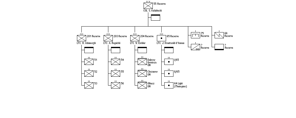 55th Reserve Division