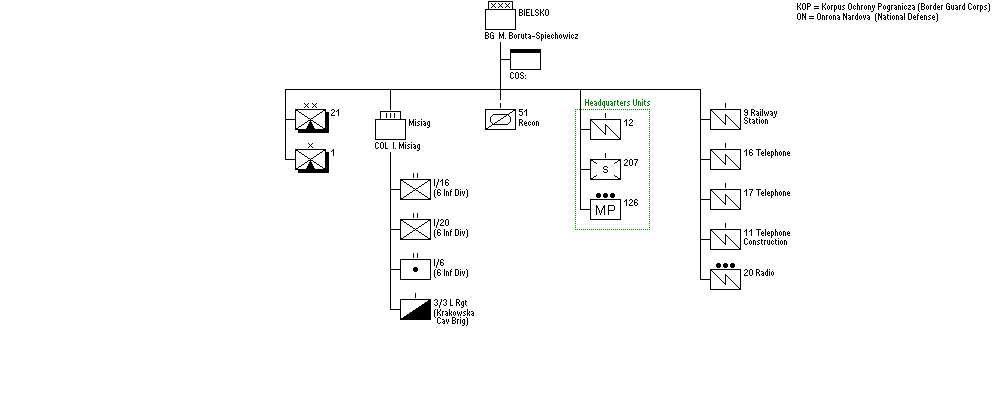 Bielsko Operational Group