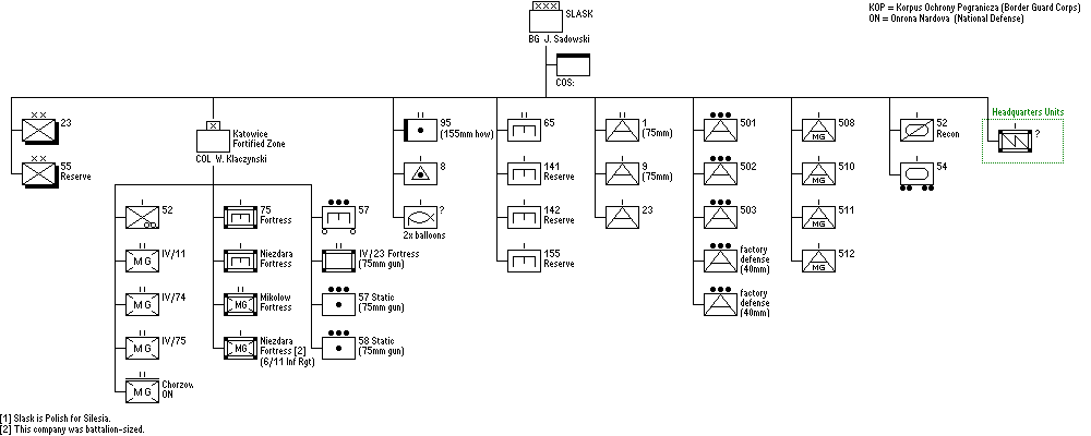 Slask Operational Group
