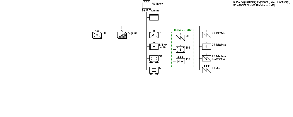Piotrków Operational Group