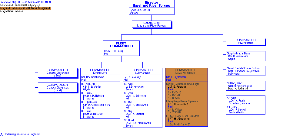 Naval and River Forces