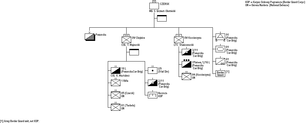 Czersk Operational Command