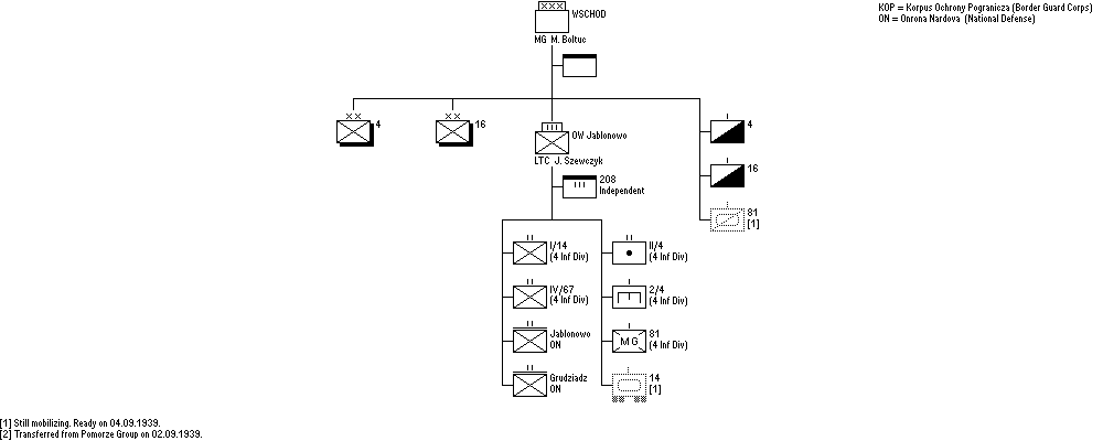 Wsch&oacute;d Operational Command
