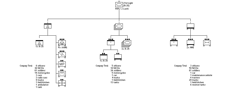 21st Light Tank Battalion (R-35)