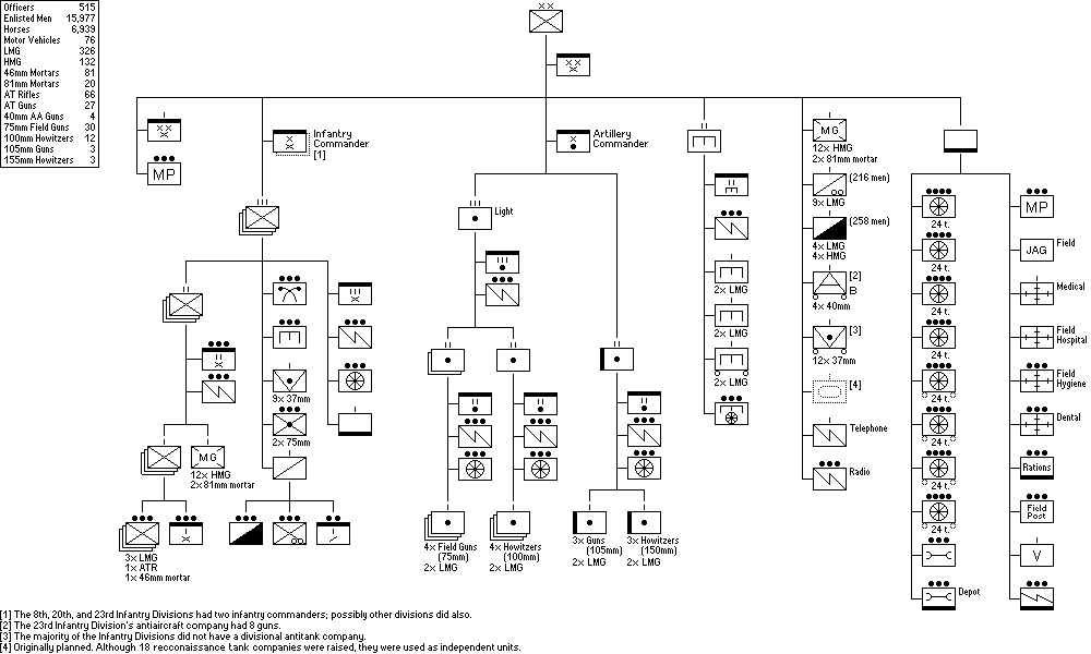 Mobilized Regular Infantry Division