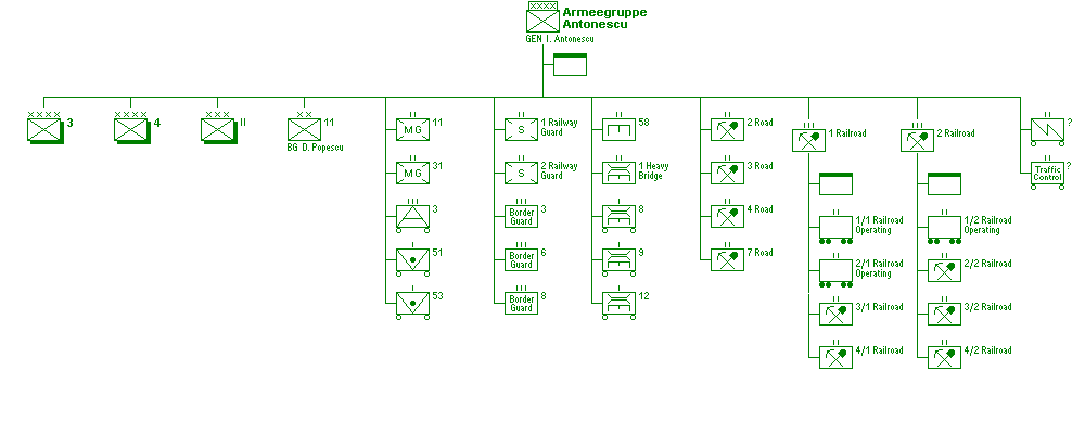 Army Group Antonescu, Royal Rumanian Army</font>