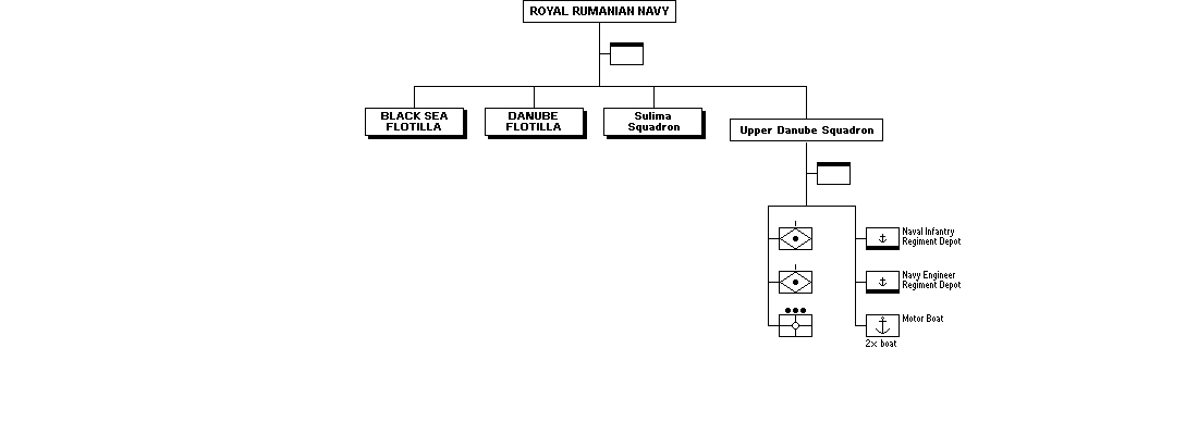 Comandamentul Marinei Militare