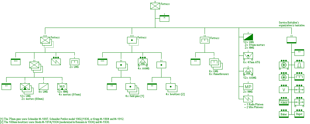 1941 Brigada Fortificatii