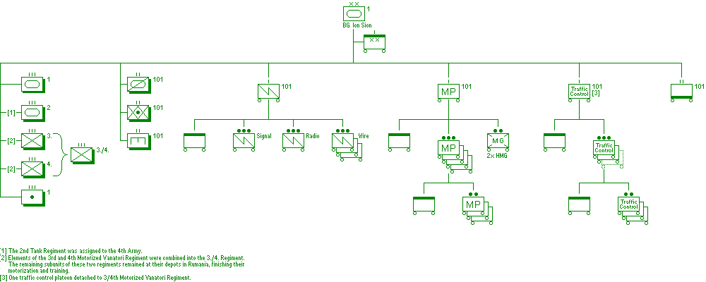 Divizie 1. Blindate