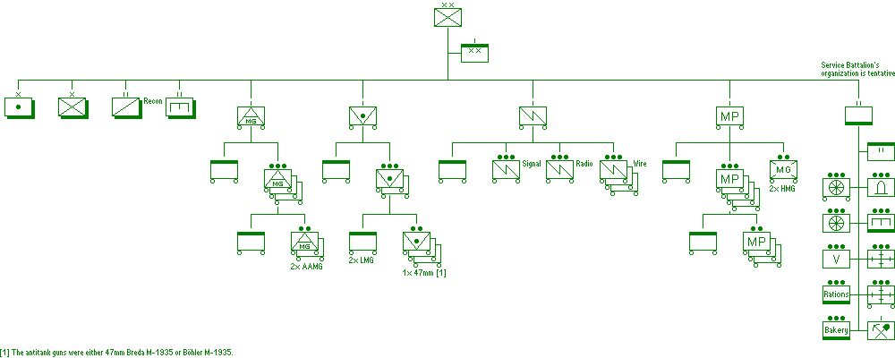 Divizie Infanterie 1941