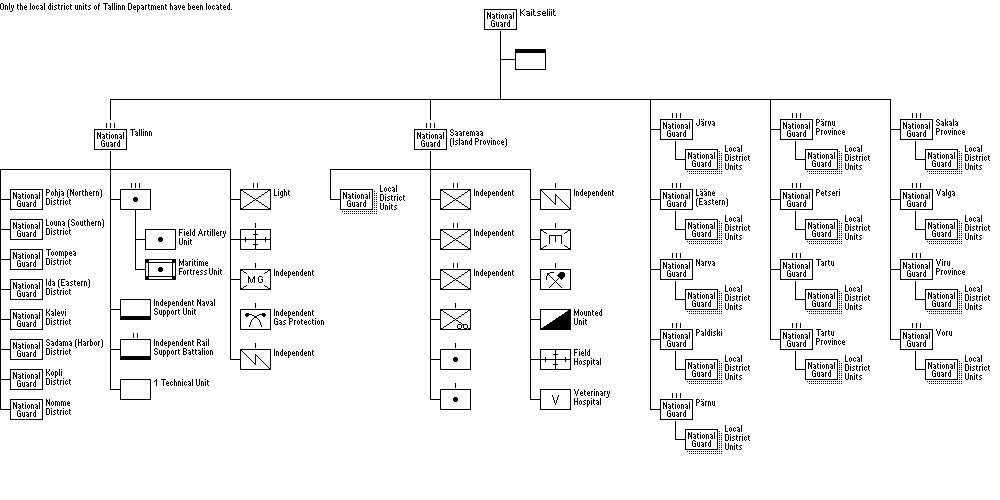 Kaitseliit (Defence League)