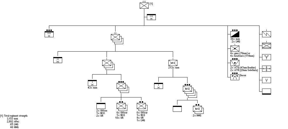 Infantry Regiment