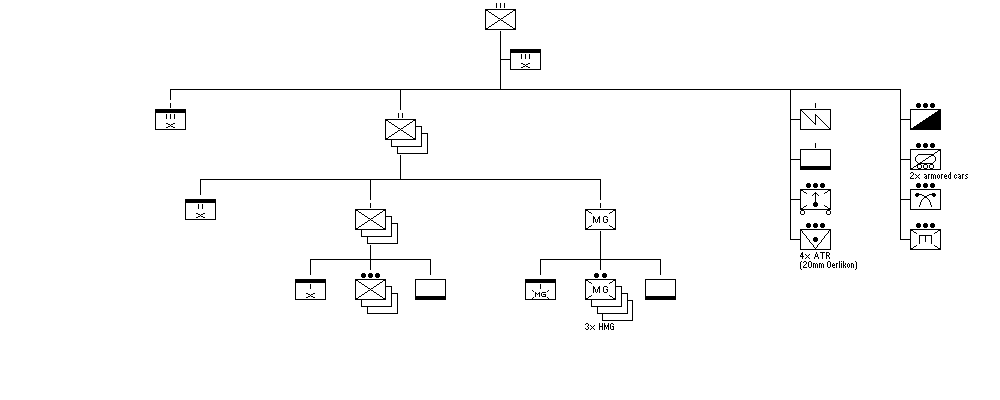 Infantry Regiment