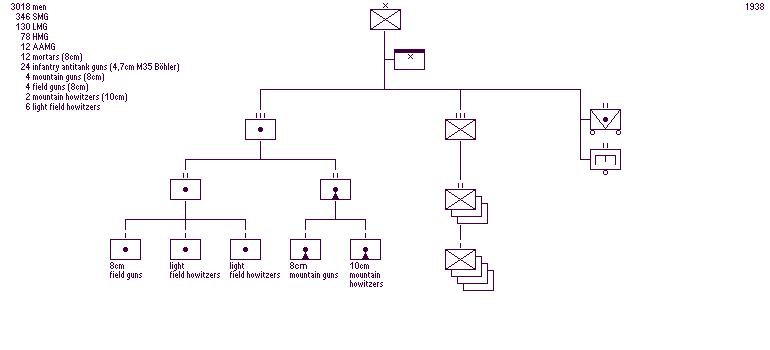 1938 Infantry Brigade