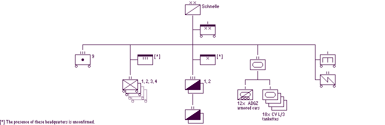 1938 Fast Division