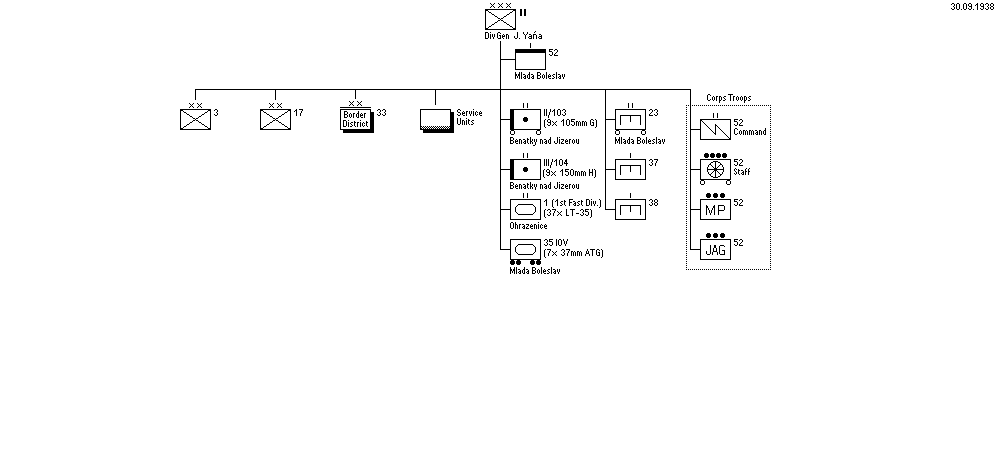 IInd Corps